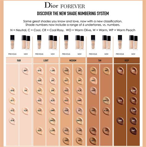 dior foundation glow review|dior foundation shades explained.